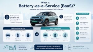 Battery-as-a-Service (BaaS) in the Hyundai CRETA Electric